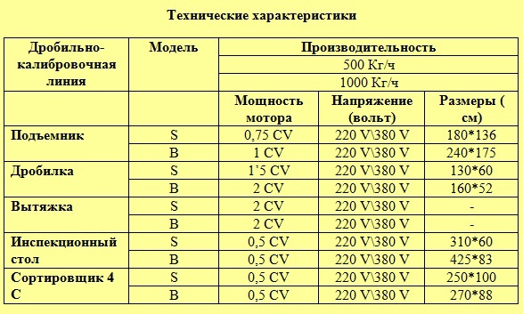 техніка