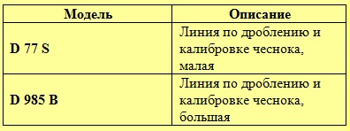 техніка