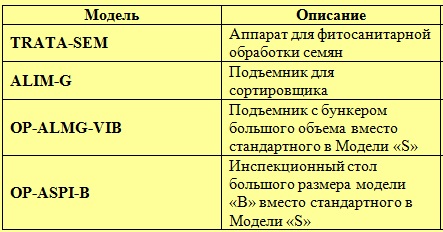 техніка